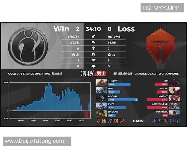 赛后分析LNG与IG的耐力对决及其战术启示实时新闻